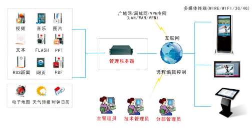 触控一体机|触摸屏一体机|液晶广告机|网络广告机|多媒体教学一体机|自助终端机|液晶拼接屏|触摸查询一体机|会议一体机|鸥柏|oboo