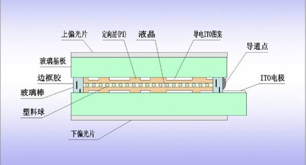 lcd广告机